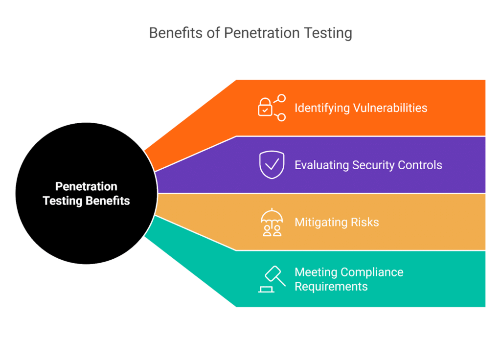 benefits of penetration testing